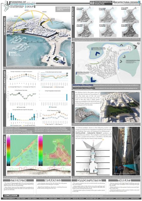 Climatic & Environmental Analysis Architecture Environmental Analysis, Environmental Site Analysis Architecture, Climatic Analysis Architecture, Architecture Climate Analysis, Social Analysis Architecture, Environmental Analysis Architecture, Climate Site Analysis, Climate Analysis Architecture, Land Use Analysis