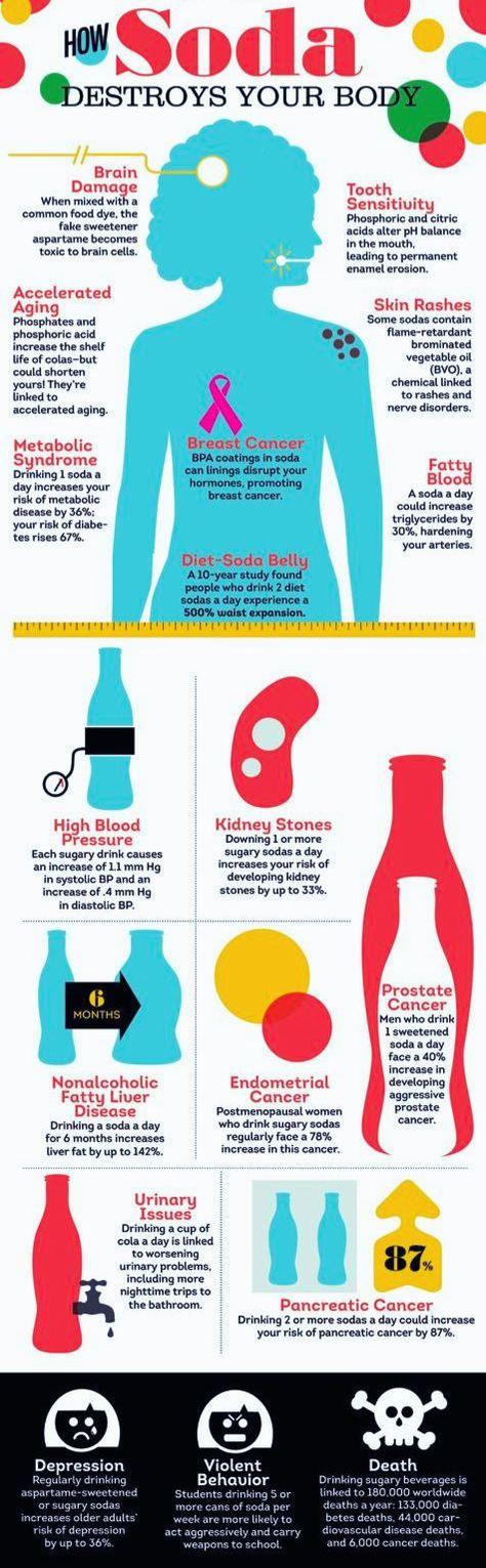 How Soda Destroys Your Body {Infographic} Quit Drinking Soda, Quit Soda, Soda Replacement, Nerve Disorders, Quit Drinking, Diet Soda, Withdrawal Symptoms, Sugary Drinks, Weight Workout