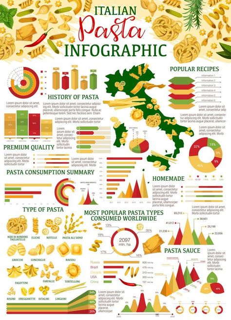 Pasta infographic with charts and diagrams Graph Design, Food History, Italian Pasta, Popular Recipes, Pasta Sauce, Design Elements, Pasta