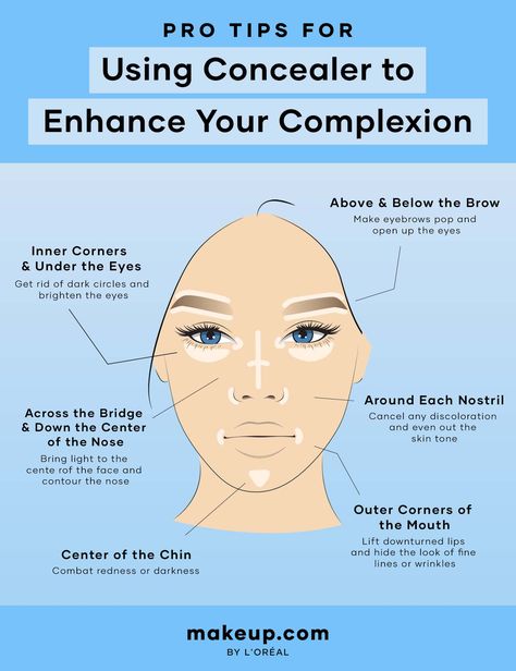 How to Use Concealer Concealer Where To Apply, Where To Apply Foundation And Concealer, Where Do You Put Concealer On Your Face, Where Does Concealer Go On Your Face, Light Concealer Makeup Looks, Where To Put Contour And Concealer, Were To Put Concealer, Where To Put On Concealer, Where Should I Put Concealer