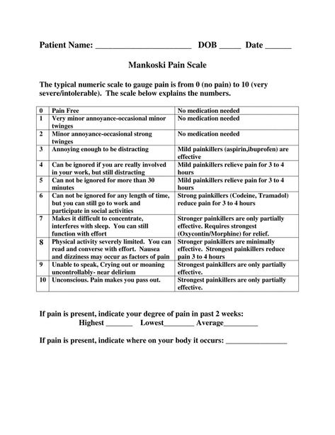 Pain Severity Evaluation Chart based on Mankoski Pain Scale Mood Scale, Dnd Reference, Pain Chart, Pain Assessment, Pain Scale, Legal Letter, Vital Signs, Body Pain, Ways To Communicate