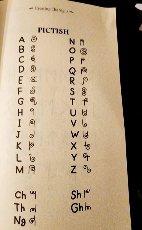 Magic Alphabet Letters, Secret Writing Language, Demon Language Alphabet, Secret Language Alphabet, Simple Signature Ideas, Witch Language, Magical Alphabet, Shorthand Alphabet, Ciphers And Codes