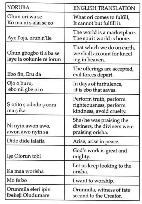 Phrase of Yoruba Science 💥💥🙏🏿🙏🏿 Obatala Offerings, Yoruba Phrases, Yoruba Quotes, Yoruba Tattoo, Yoruba Spirituality, Yoruba Symbols, Yoruba Names, Yoruba Proverbs, Yoruba Deities