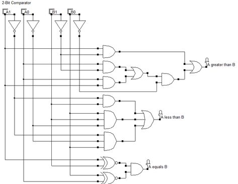 Logic circuit of a 2-bit digital comparator Logic Gates, Digital Electronics, Digital Circuit, Electronics Circuit, Logic, Circuit, Electronics, Education, Quick Saves