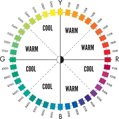 Color Spectrum Wheel, Color Wheel Theory, Colour Wheel Theory, Black Color Hairstyles, Colour Mixing Wheel, Color Wheel Art, Color Value, Mixing Paint Colors, Color Theory Art