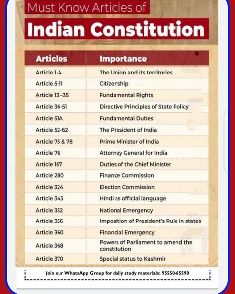 Ancient Indian History Facts, Constitution Of India Chart, Pol Science, Indian Constitution Day, Legal Knowledge, Indian Polity, Gk Facts, Indian Law, Note Making