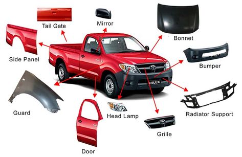 Car Body Parts, Car Facts, Automotive Mechanic, Star City, Car Spare Parts, Auto Spare Parts, Nissan Cars, Jeep Renegade, Rat Rods