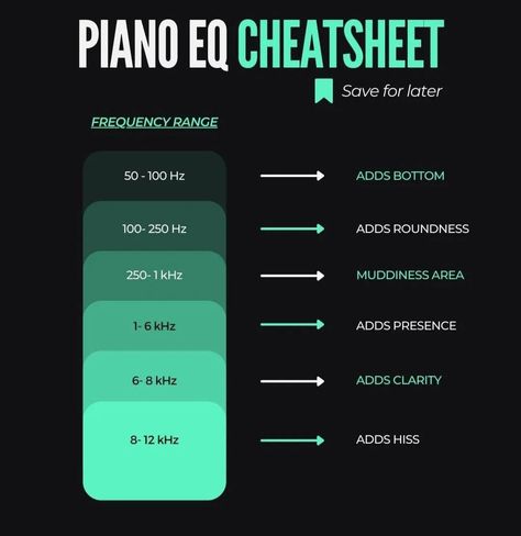 Eq Cheat Sheet, Writing Songs Inspiration, Music Engineers, Music Studio Decor, Music Recording Studio, Music Mixing, Music Tutorials, Music Writing, Music Tech