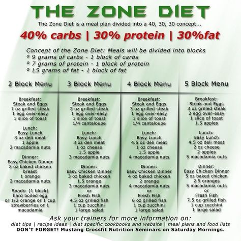 The Zone Diet, Zone Diet Meal Plan, Zone Diet Recipes, Zone Recipes, Carb Cycling Diet, Zone Diet, High Carb Foods, Fat Loss Program, The Zone