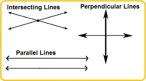 parallel perpendicular and intersecting lines - Google Search Lines Worksheet, Angles Math, Parallel And Perpendicular Lines, Math Signs, Perpendicular Lines, Learning Support, Parallel Lines, Math Strategies, Math Methods