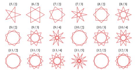 Polygram Complementary Angles, Plane Geometry, Regular Polygon, The Pentagram, The Pencil, Wolfram, Learning Tools, The Circle, Cheat Sheet