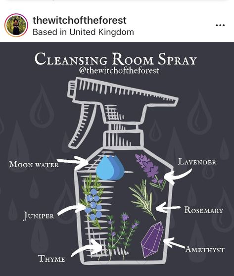 Cleansing Room Spray, Wicca Recipes, Witch Board, Cleansing Spray, Jar Spells, Lavender Water, Tarot Magic, Magic Spell Book, Witch Spirituality