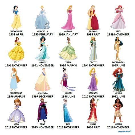 Disney Princess Zodiac Signs, Disney Princess Zodiac, Princess Names, Disney Princess List, Disney Princess Inspired Dresses, Disney Princess Names, Mouse Drawings, Names Aesthetic, Disney Names