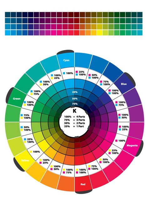 Paint Color Wheel, Color Mixing Chart, Graphisches Design, Colour Wheel, Color Harmony, Color Psychology, Color Studies, Colour Board, Template Ideas