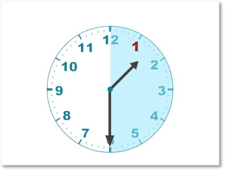 Telling Time (Analogue Clock): Half Past - Maths with Mum Telling Time Half Past Worksheets, Telling Time To The Half Hour, Telling Time To The Hour, Telling Time To The Nearest 5 Minutes, Telling Time Practice, Analog Clock, Clock Hands, Telling Time, Interactive Activities