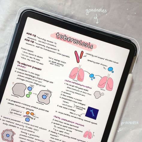 Med School Ipad Notes, Med Notes Ipad, Notes On Ipad Aesthetic, Good Notes Inspo Ipad, Pretty Ipad Notes, Cute Ipad Notes, Biochem Notes, Digital Notes Ideas, Ipad Study Notes