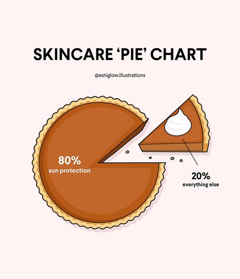 Serving up slices of skincare 🥧✨ Don't forget to check out the Fall Template pack, 🔗 in bio #estheticiancommunity #fallaesthetic #fallpost #fallskincare #skincareroutine #skincaretips #glowingskin #esthetician #estheticianmeme #girlmeme Spa Promo, Med Spa Marketing, Esthetician Inspiration, Thanksgiving Post, Esthetics Room, Esthetician Marketing, Skin Therapist, Autumn Skincare, Skin Care Business