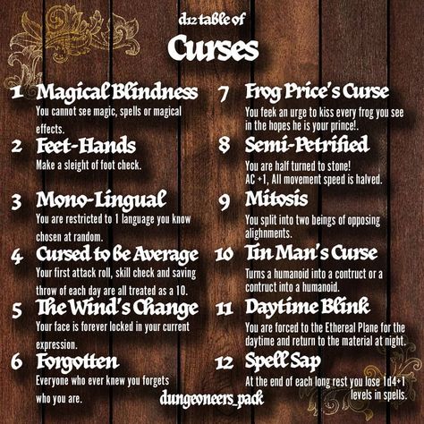 Magic Curses Ideas, Curse Prompts, Dnd Curse Ideas, Fantasy Game Ideas, Dnd Diseases, Curses For Characters, Curse Ideas Writing, Fantasy Curses, Curse Ideas For Characters