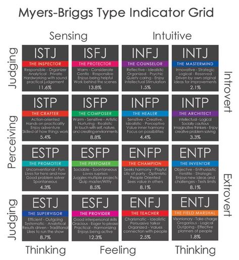 Mbti Quiz, Personality Type Quiz, Briggs Personality Test, Myers Briggs Test, Enneagram Test, Fun Personality Quizzes, Mbti Test, Myers Briggs Personality Test, Fun Personality