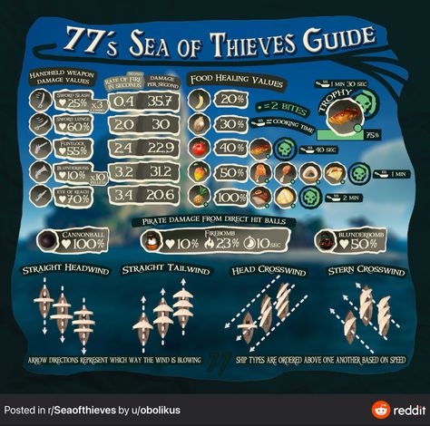 Servant Of The Flame Sea Of Thieves, Dance Of Thieves Map, Sea Of Thieves Wallpaper, Sea Of Thieves Fishing Rod, Sea Of Thieves Game, Sea Of Thieves Memes, Random Games, Pirate Stuff, Gamer Stuff