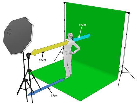 Green Screen Ideas, Photobooth Setup, Green Screen Setup, Professional Photography Camera, Greenscreen Ideas, Green Screen Photography, Green Screen Backdrop, Photo Studio Design, Photography Studio Setup