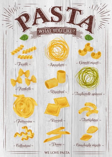 Different Types Of Pasta, Chicken Madeira, Cheese Drawing, Pasta Poster, Stall Decorations, Cooking Poster, Types Of Pasta, Olive Garden Recipes, How To Make Spaghetti