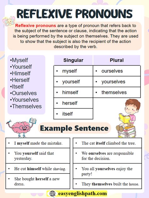 Reflexive Pronouns with Examples In English. Reflexive Pronoun in English Reflexive Pronouns Activities, Improve English Writing Skills, Teaching Pronouns, Pronoun Examples, English Pronouns, Reflexive Pronouns, Improve English Writing, Pronoun Activities, English Opposite Words