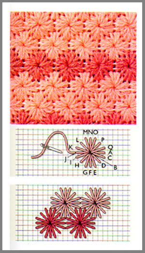 Eyelet Stitch - SUITABLE FOR PLASTIC CANVAS WORK Plastic Canvas Flowers, Plastic Canvas Projects, Pola Jaring, Eyelet Stitch, Needlepoint Belt, Projek Menjahit, Bargello Needlepoint, Needlepoint Belts, Plastic Canvas Stitches