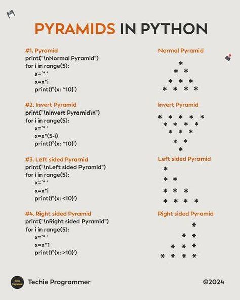 Pyramids in python #sql #javascripts #dataanalytics #programminglife #interview #iot #projects #database #programming Software Projects Ideas, Python Programming Projects, C Project Ideas, Python Notes, Programming Motivation, Python Ideas, C Programming Learning, Coding Notes, Python Projects