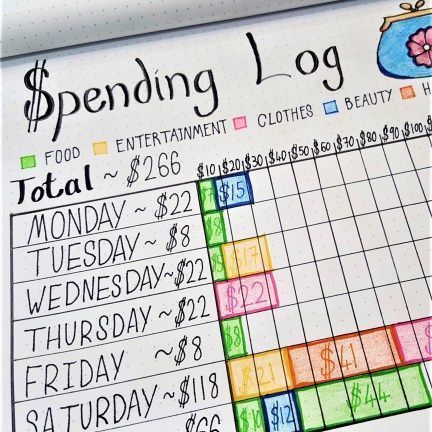 Weekly Spending Log Layout | How to use your bullet journal to keep track of your budget and savings. Financial planning using your bullet journal! Bullet Journal Simple, Spending Log, Bullet Journal Budget, Bullet Journal Ideas Templates, Habit Tracker Bullet Journal, Bulletin Journal Ideas, Bullet Journal Mood, Bullet Journal Aesthetic, Budget Spreadsheet