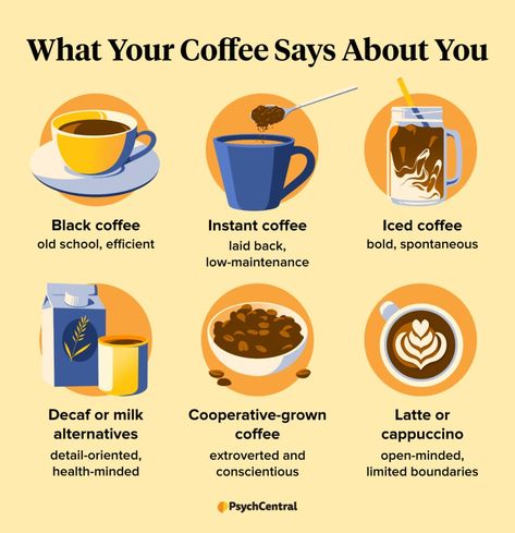 What Your Coffee Order Says About You | Psych Central Coffee Post Ideas, Coffee Personality, Know Your Coffee, Coffee Marketing, Facts About Coffee, Coffee Content, Blended Coffee Drinks, Coffee Poster Design, Coffee Infographic