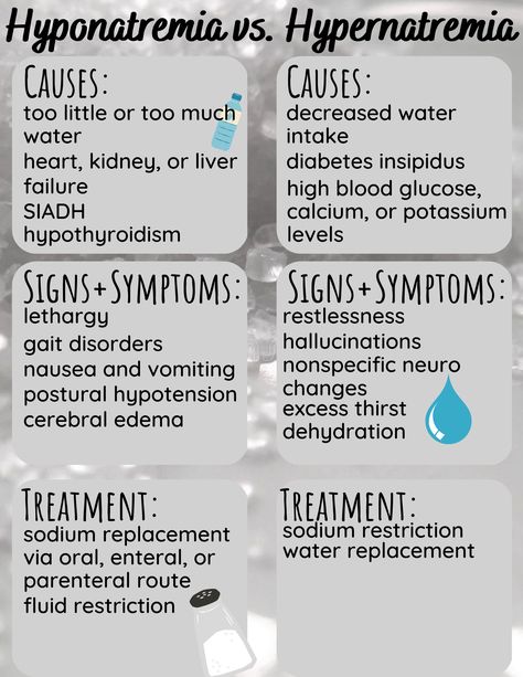 Key points that distinguish hyponatremia from hypernatremia Electrolyte Imbalance, Med Notes, Nursing Study Tips, Baby Feeding Schedule, Fluid And Electrolytes, Airbnb Promotion, Medical School Studying, Nursing School Notes, Nursing Study