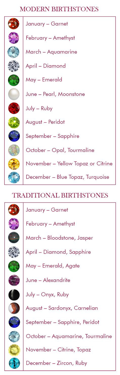 ✦Birth✦Stones✦Months✦ Birth Stones Chart, Jewelry Cheap, Birthstones By Month, Jewellery Shop, Jonathan Adler, Rocks And Gems, Birth Month, Gems And Minerals, Modern Bohemian