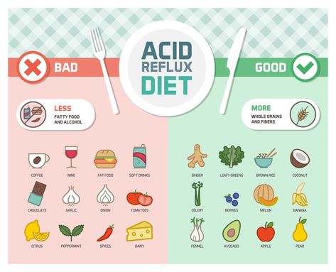 Dangerous Drug Mugging Effect by Acid Blockers – Suzy Cohen suggests ways to heal naturally without medication Acid Reflux Diet Plan, Gerd Diet Plan, Acid Reflux Diet Meals, Reflux Recipes, Acid Reflux Relief, Reflux Remedies, Gerd Diet, Stop Acid Reflux, Reflux Diet