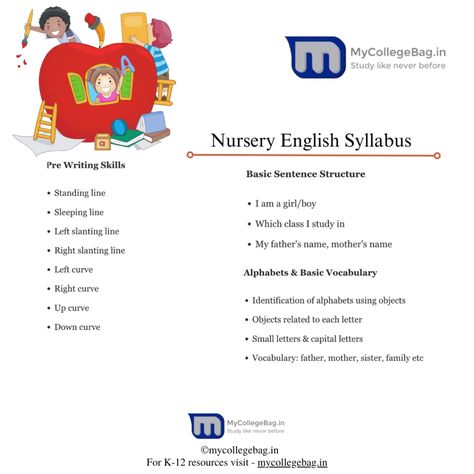 Nursery Syllabus - Download for Free in PDF Kindergarten Syllabus, English Syllabus, Nursery Syllabus, English Nursery, Alphabet Activities Preschool, Sentence Structure, Pre Writing, Small Letters, Preschool Learning Activities