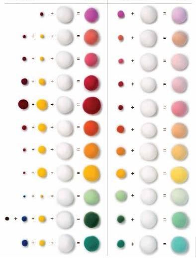 Color Mixing Chart Acrylic, Color Recipe, Polymer Clay Recipe, Mixing Paint Colors, Clay Tips, Jumping Clay, Clay Cake, Ceramic Lantern, Color Mixing Chart