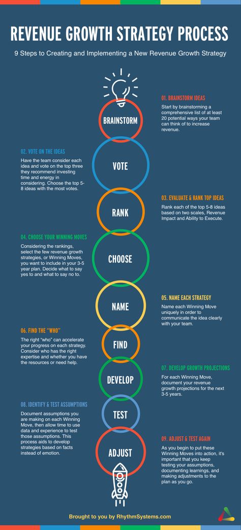 Sustainability Consulting, Strategy Infographic, Best Vacation Destinations, Hobby Farm, Enjoy Your Vacation, Revenue Growth, Growth Hacking, Growth Strategy, Hobby Farms