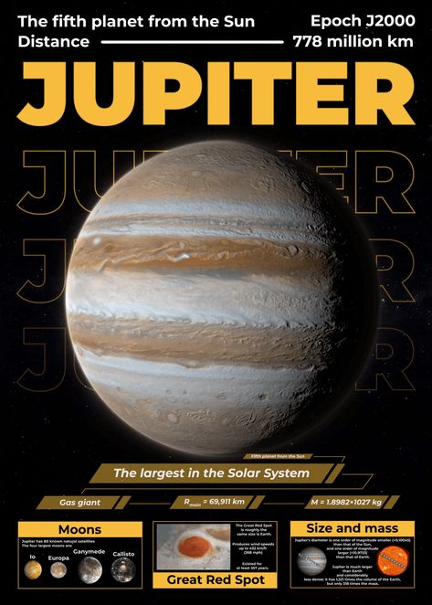 Jupiter Poster Aesthetic, Astronomy Poster Design, Jupiter Aesthetic, Planets In Order, Jupiter Poster, Planets Poster, Animated Poster, Planets In The Solar System, Jupiter Planet