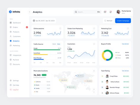 Analytics Dashboard Ui, Admin Dashboard Ui Design, Dashboard Web Design, Dashboard Design Inspiration, Analytics Ui, Dashboard Design Template, Dashboard Ui Design, Grocery Shopping App, Google Analytics Dashboard