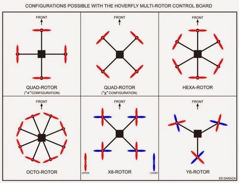 Build Drone, Build Your Own Drone, Quadcopter Build, Drone Diy, Drone App, Quadcopter Diy, Buy Drone, Drone Business, Aerial Photography Drone