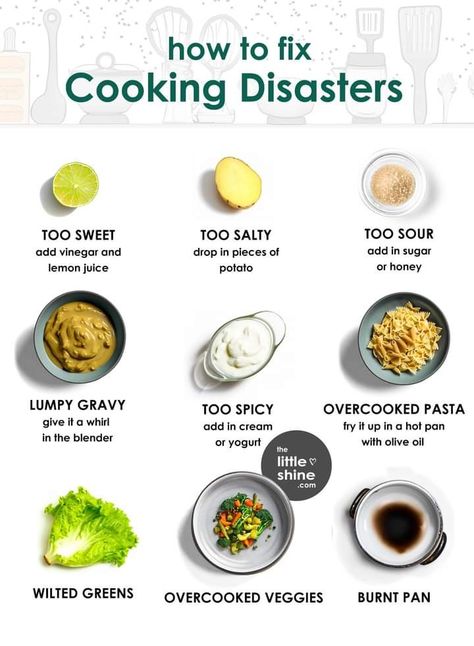 Culinary Basics, Cooking Cheat Sheet, Cooking Measurements, Culinary Techniques, Chef Kitchen, Cooking Hacks, Food Info, Cooking Basics, Kitchen Food