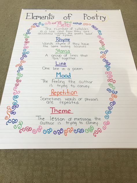 Elements Of A Poem Anchor Chart, Poem Anchor Chart 3rd Grade, Poetry Elements Anchor Chart, Elements Of Poetry Anchor Chart 2nd, Poetry Anchor Chart 4th Grade, Poetry Anchor Chart 3rd Grade, 4th Grade Poetry, Elements Of Poetry Anchor Chart, Ckla 4th Grade