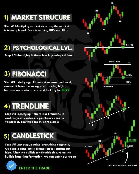 Forex Trading Strategies Smc, Cryptocurrency Trading Strategies, How To Start Trading, Crypto Trading Strategy, Binary Options Trading Strategies, Forex Trading Quotes, Forex Trading Strategies Videos, Bollinger Bands, Stock Chart Patterns