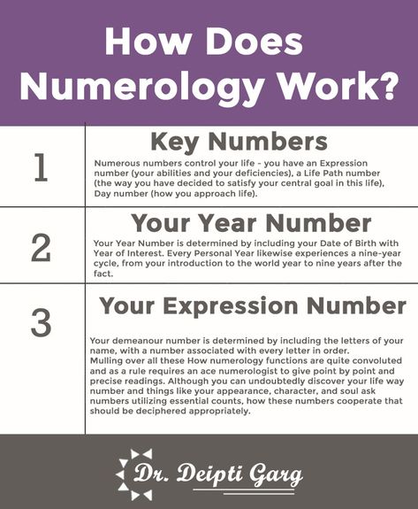 Birth Number Numerology, Divination Techniques, Numerology Number 11, Tarot Knowledge, Numerology Birth Date, Numerology Calculation, Spiritual Psychology, Numerology Life Path, Libra Zodiac Facts