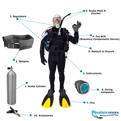 Scuba equipment: An Overview for Beginners - Gear up for an adventure!  www.absolutescuba.in | info@absolutescuba.in | +91 9860003456 | +91 9970983456 Scuba Suit, Scuba Diving Certification, Scuba Equipment, Army Helmet, Tee Ideas, Dive Computers, Scuba Diving Equipment, Scuba Diving Gear, Deep Diving