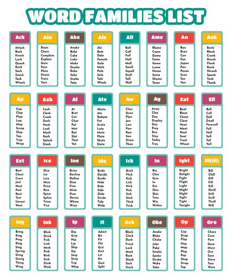 Top 25 Word Families List Phonics Word Families, Phonic Family Words, Word Family List 1st Grade, Phonic Word List, Word Family List Free, Phonics Word Lists, Word Families Worksheets, Word Families Free, Syllable Rules