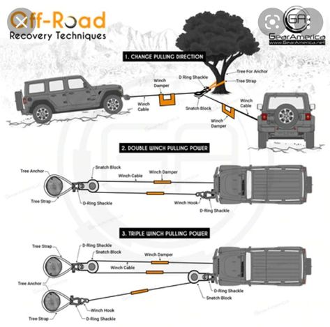 Off Road Recovery Gear, Hunting Truck, Truck Flatbeds, Jeep Camping, Jeep Wrangler Accessories, Wrangler Accessories, Truck Camping, Safety Gear, Winches