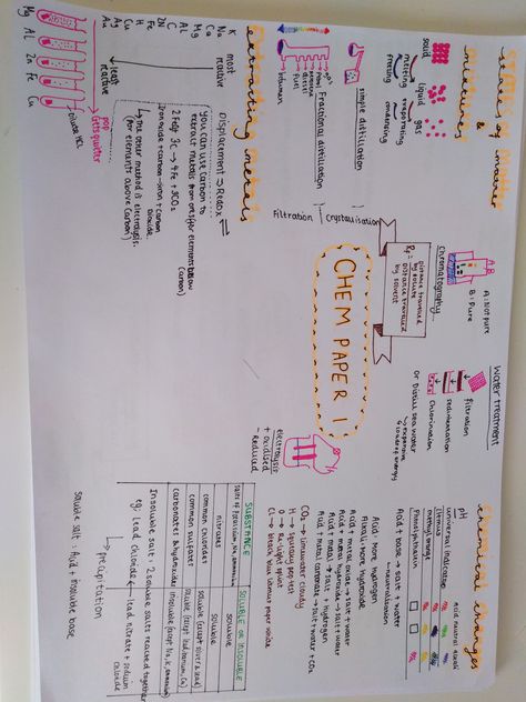 Gcse combined chemistry paper 1 content & basic notes  ~  ~  ~  #revision #yougotthis #chemistry Chemistry Paper 1 Revision Aqa, Chemistry Paper 1 Revision, Gcse Chemistry Revision, Basic Notes, Chemistry Revision, Carbon Element, Physics Paper, Chemistry Paper, Math Wallpaper