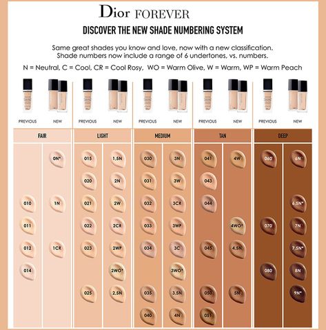 Dior Forever Skin Glow and Forever Foundations Spring 2019 Dior Concealer Swatch, Dior Forever Skin Glow Foundation, Dior Foundation Forever, Dior Skin Glow Foundation, Dior Foundation Shades, Dior Glow Foundation, Dior Forever Skin Glow, Dior Makeup Foundation, Dior Foundation