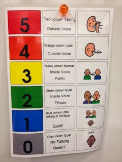 5 point Volume Scale - Special Ed Inside Voice Preschool, Emotional Iq, 5 Point Scale, Uppfostra Barn, Preschool Behavior, Token Economy, Voice Levels, Visual Supports, Slp Ideas